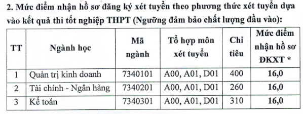 NÓNG: Ngoại thương, Bách khoa... và gần 30 trường công bố điểm sàn 2024, cao nhất 25 điểm- Ảnh 8. NÓNG: Ngoại thương, Bách khoa... và gần 30 trường công bố điểm sàn 2024, cao nhất 25 điểm- Ảnh 8.
