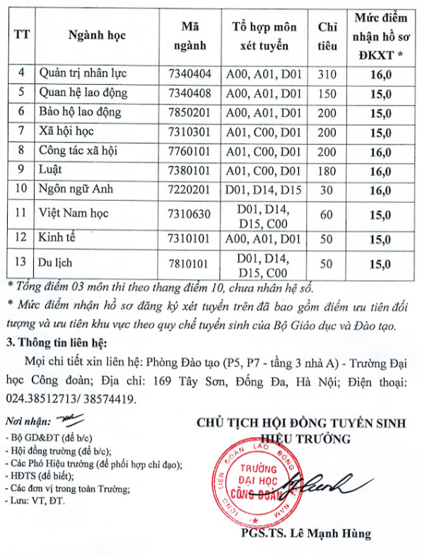 NÓNG: Ngoại thương, Bách khoa... và gần 30 trường công bố điểm sàn 2024, cao nhất 25 điểm- Ảnh 9. NÓNG: Ngoại thương, Bách khoa... và gần 30 trường công bố điểm sàn 2024, cao nhất 25 điểm- Ảnh 9.
