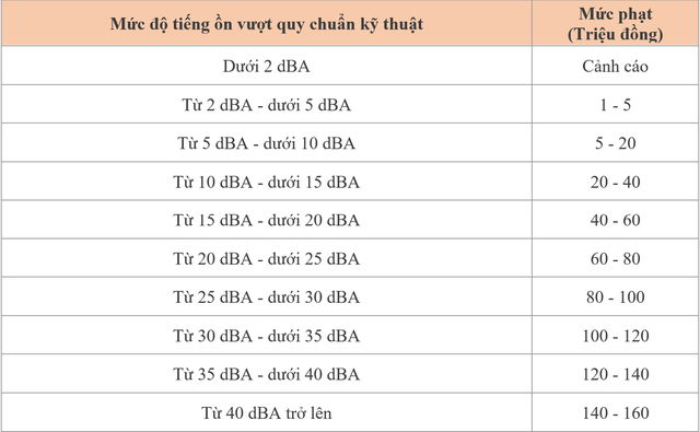 Hát karaoke dịp Tết cần chú ý những điều sau để tránh bị bị phạt tiền lên đến 160 triệu đồng- Ảnh 2.