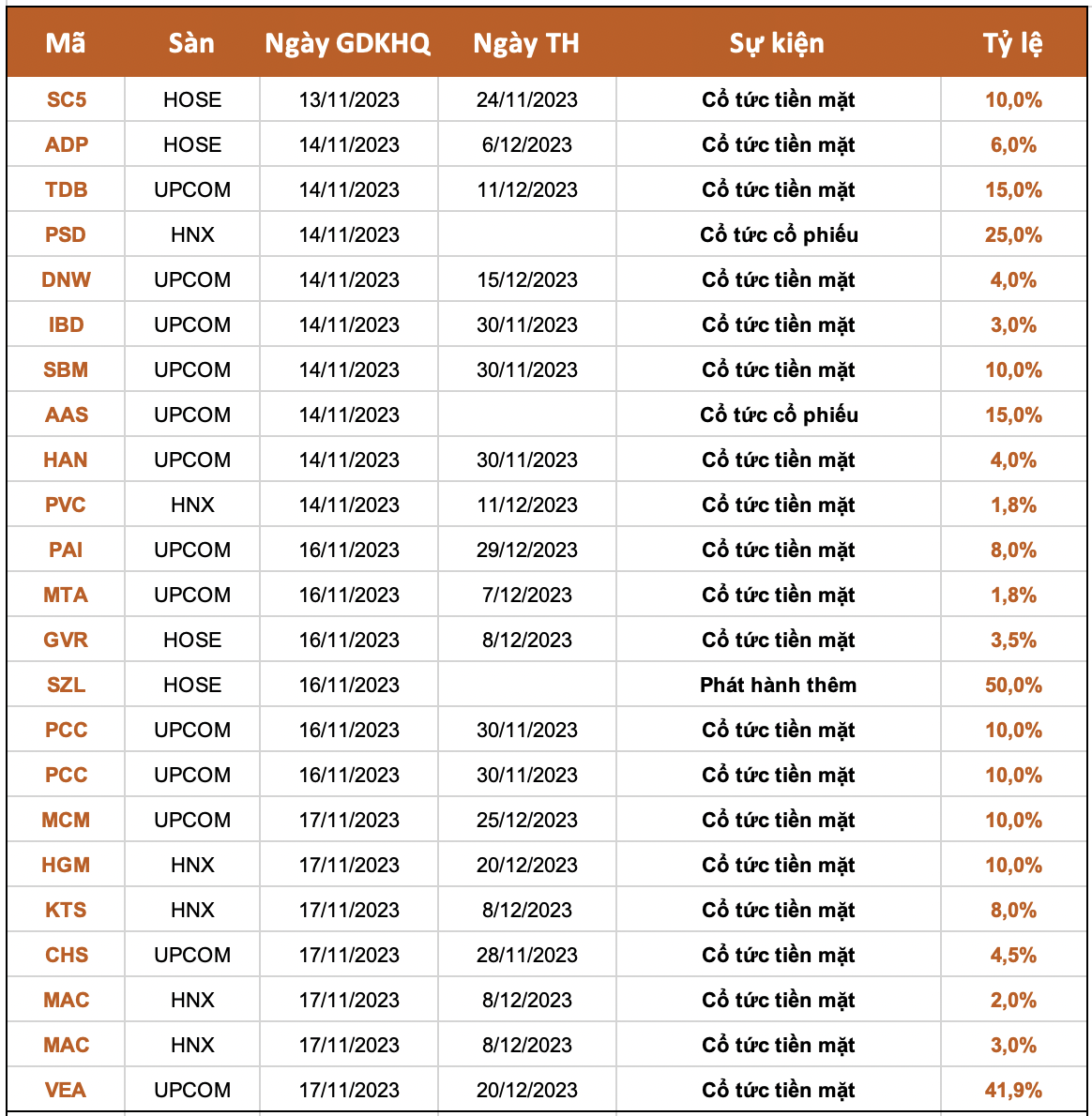 Ảnh chụp Màn hình 2023-11-11 lúc 14.22.39.png Ảnh chụp Màn hình 2023-11-11 lúc 14.22.39.png