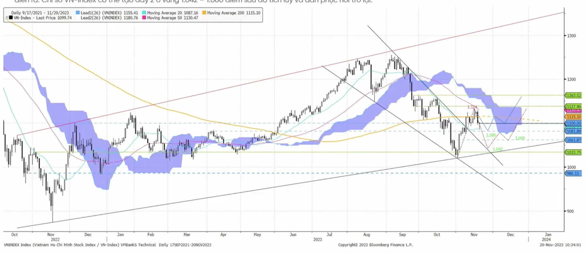 Ảnh chụp Màn hình 2023-11-20 lúc 19.42.26.png Ảnh chụp Màn hình 2023-11-20 lúc 19.42.26.png