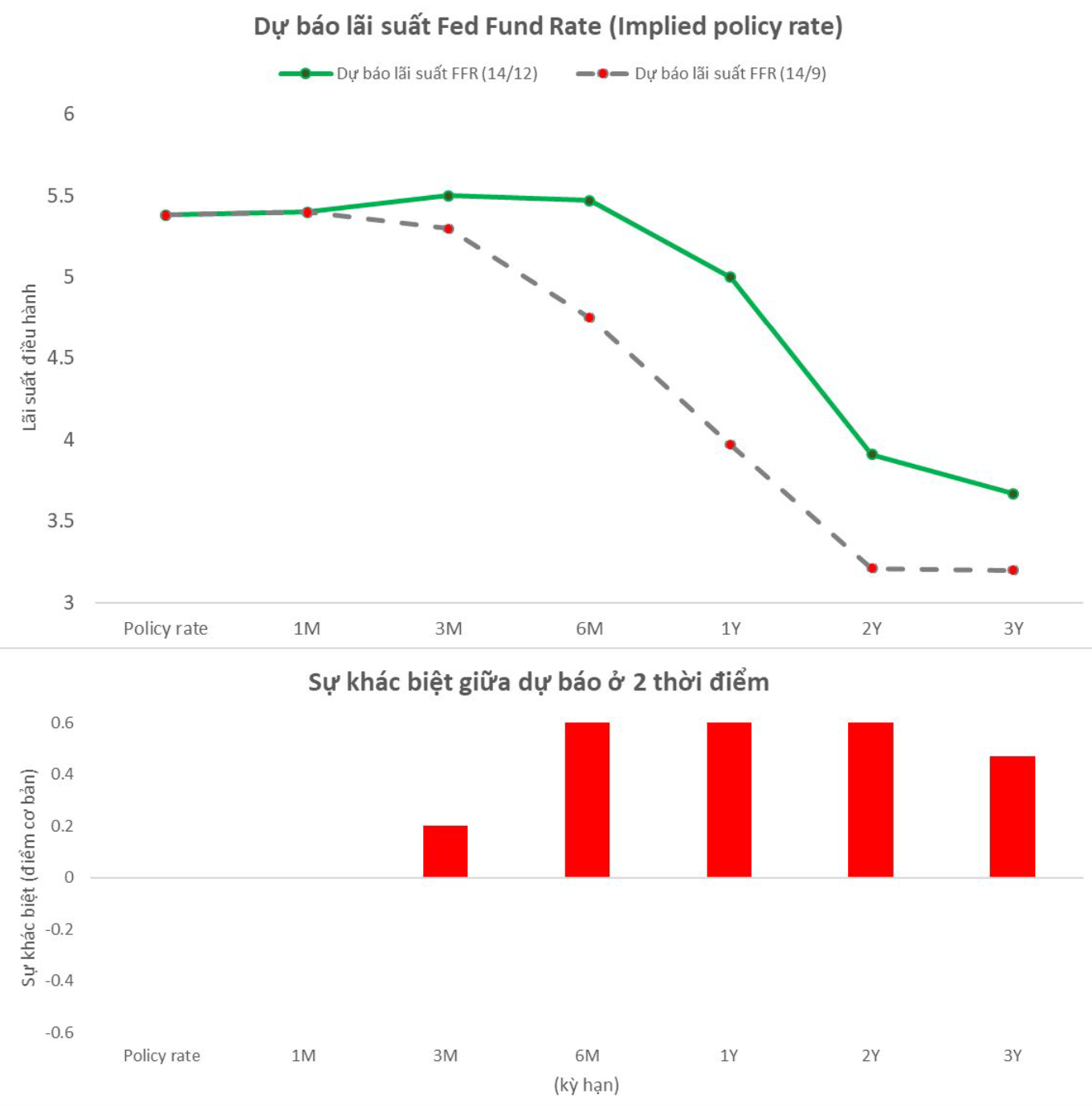 Ảnh chụp Màn hình 2023-12-18 lúc 22.08.17.png