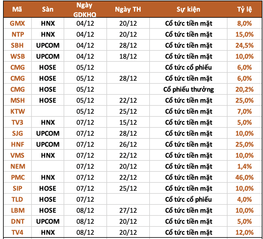 Ảnh chụp Màn hình 2023-12-02 lúc 15.54.23.png