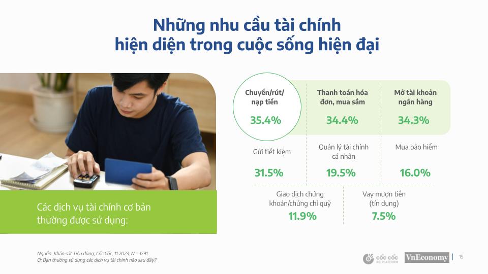 Ngày càng thắt chặt chi tiêu, người Việt đang ưu tiên những sản phẩm, dịch vụ gì? - Ảnh 2. Ngày càng thắt chặt chi tiêu, người Việt đang ưu tiên những sản phẩm, dịch vụ gì? - Ảnh 2.