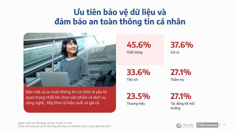 Ngày càng thắt chặt chi tiêu, người Việt đang ưu tiên những sản phẩm, dịch vụ gì? - Ảnh 5. Ngày càng thắt chặt chi tiêu, người Việt đang ưu tiên những sản phẩm, dịch vụ gì? - Ảnh 5.