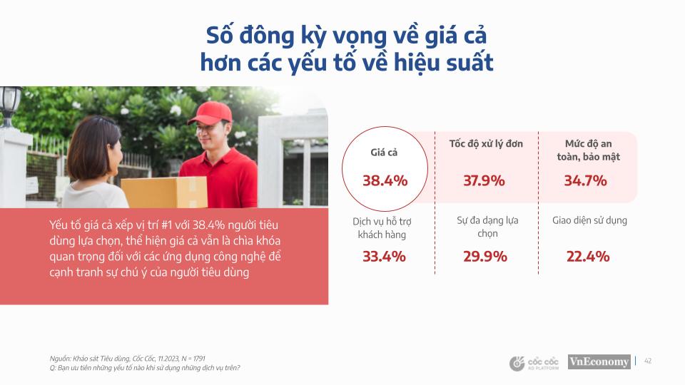 Ngày càng thắt chặt chi tiêu, người Việt đang ưu tiên những sản phẩm, dịch vụ gì? - Ảnh 6. Ngày càng thắt chặt chi tiêu, người Việt đang ưu tiên những sản phẩm, dịch vụ gì? - Ảnh 6.
