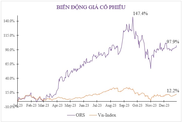 Vượt kế hoạch lợi nhuận cả năm 2023, Chứng khoán Tiên Phong (TPS) chuẩn bị tăng vốn lên 3.000 tỷ đồng - Ảnh 2.