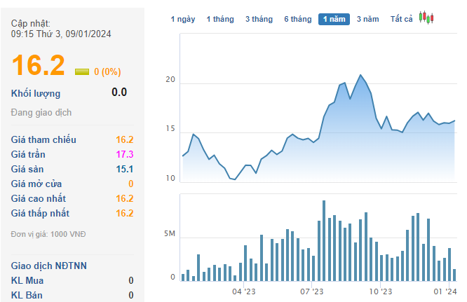 photo-1704767099277 photo-1704767099277