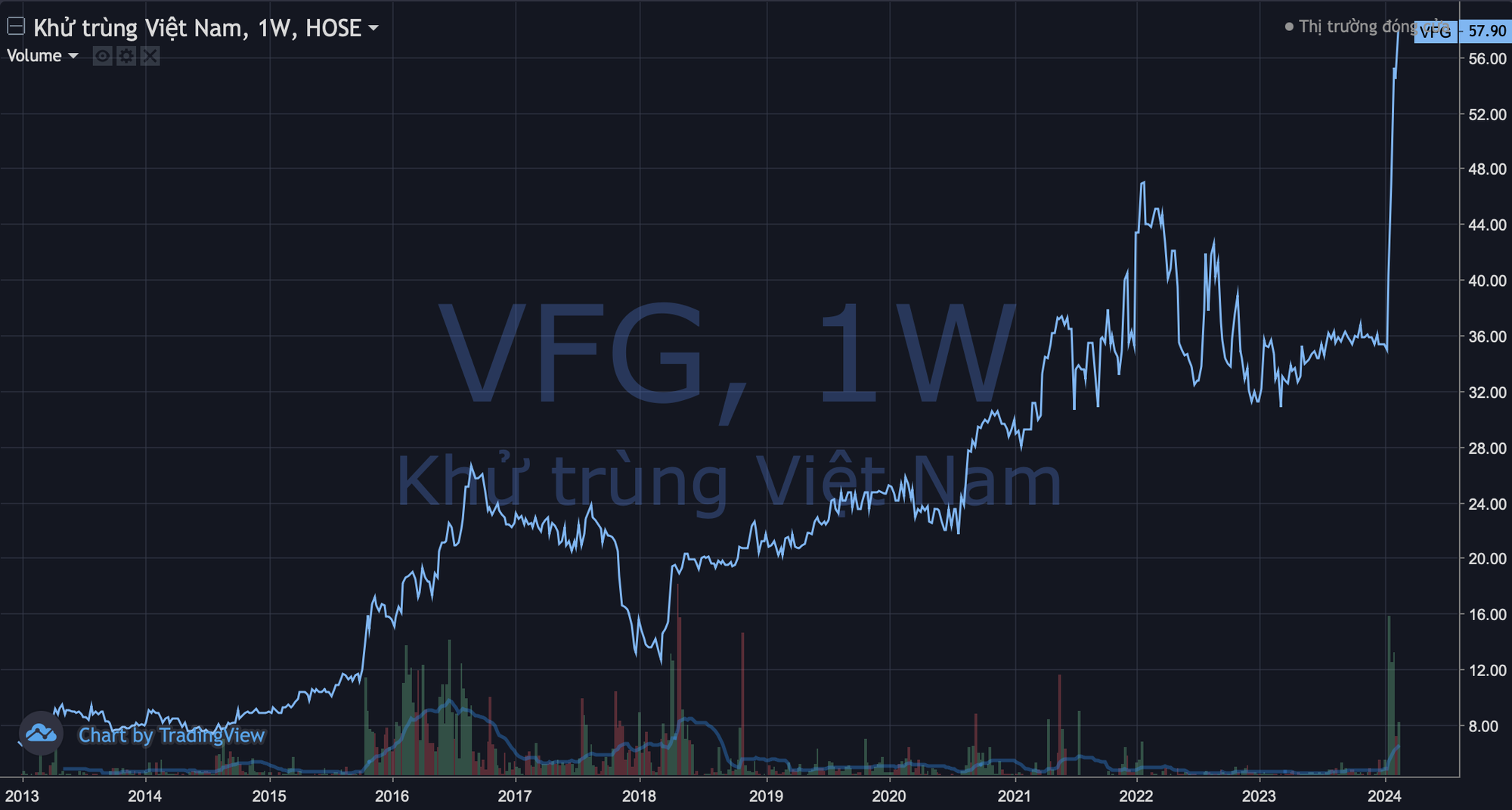 photo-1708288154246 photo-1708288154246