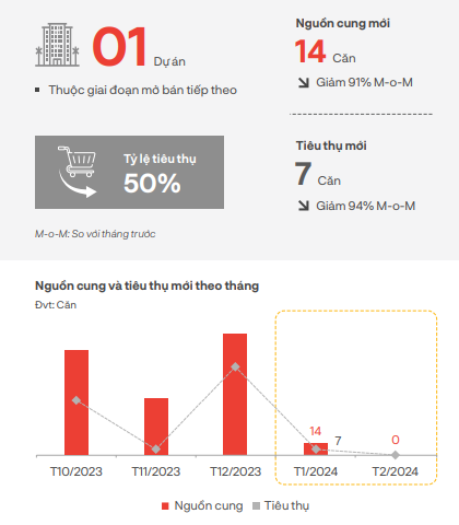 Bất động sản nghỉ dưỡng vẫn Bất động sản nghỉ dưỡng vẫn