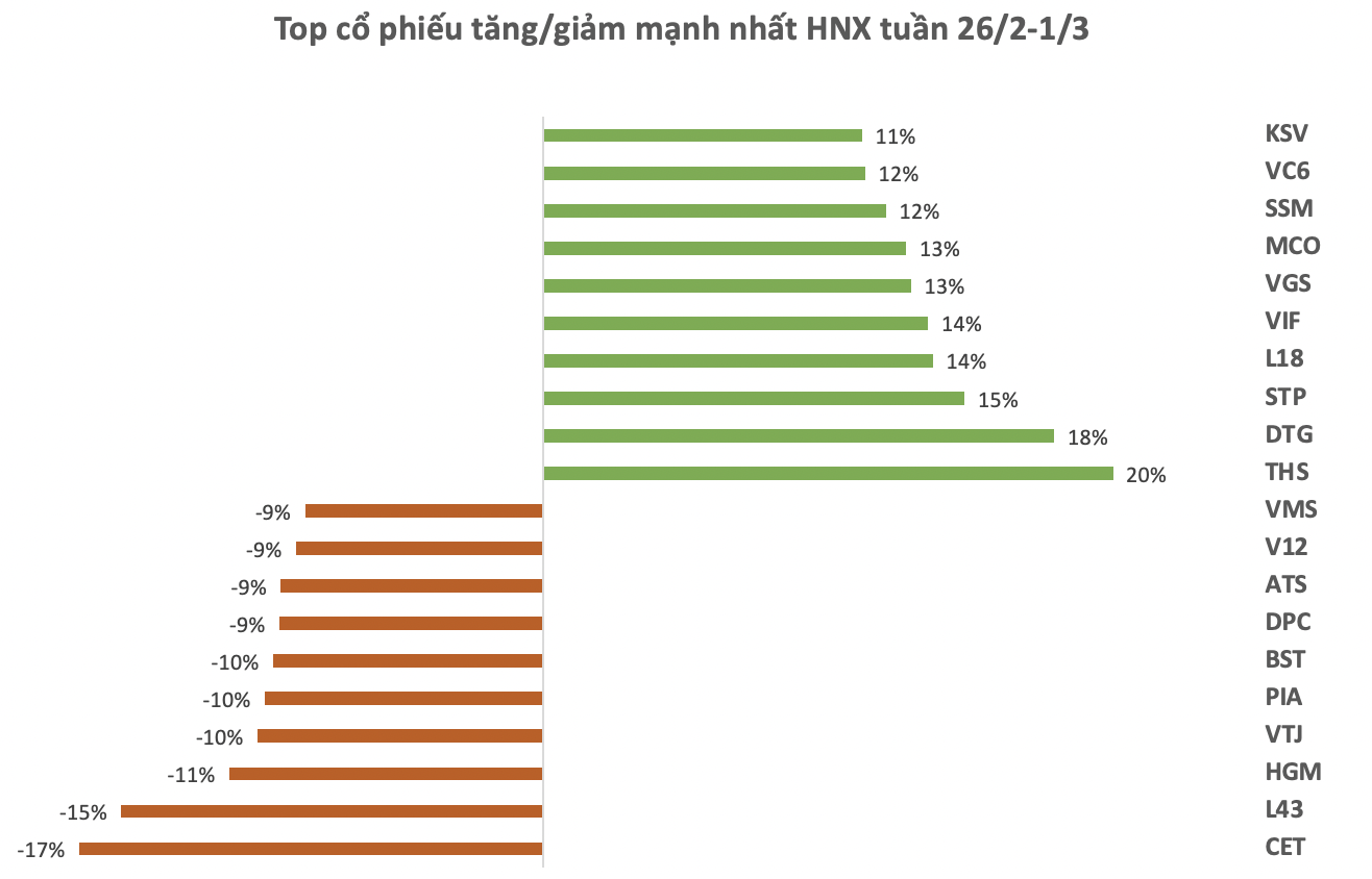 Ảnh chụp Màn hình 2024-03-02 lúc 20.23.59.png Ảnh chụp Màn hình 2024-03-02 lúc 20.23.59.png
