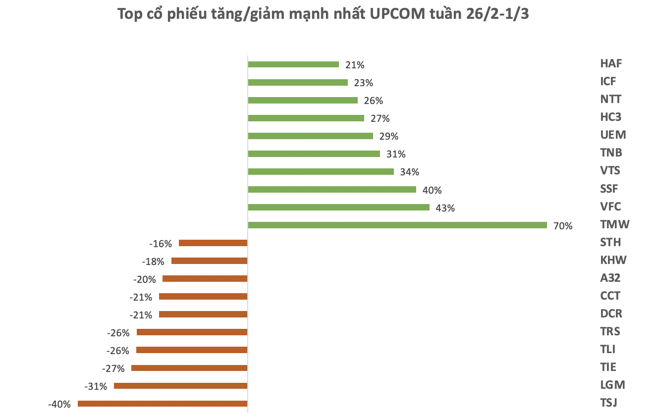 Ảnh chụp Màn hình 2024-03-02 lúc 20.27.52.png Ảnh chụp Màn hình 2024-03-02 lúc 20.27.52.png