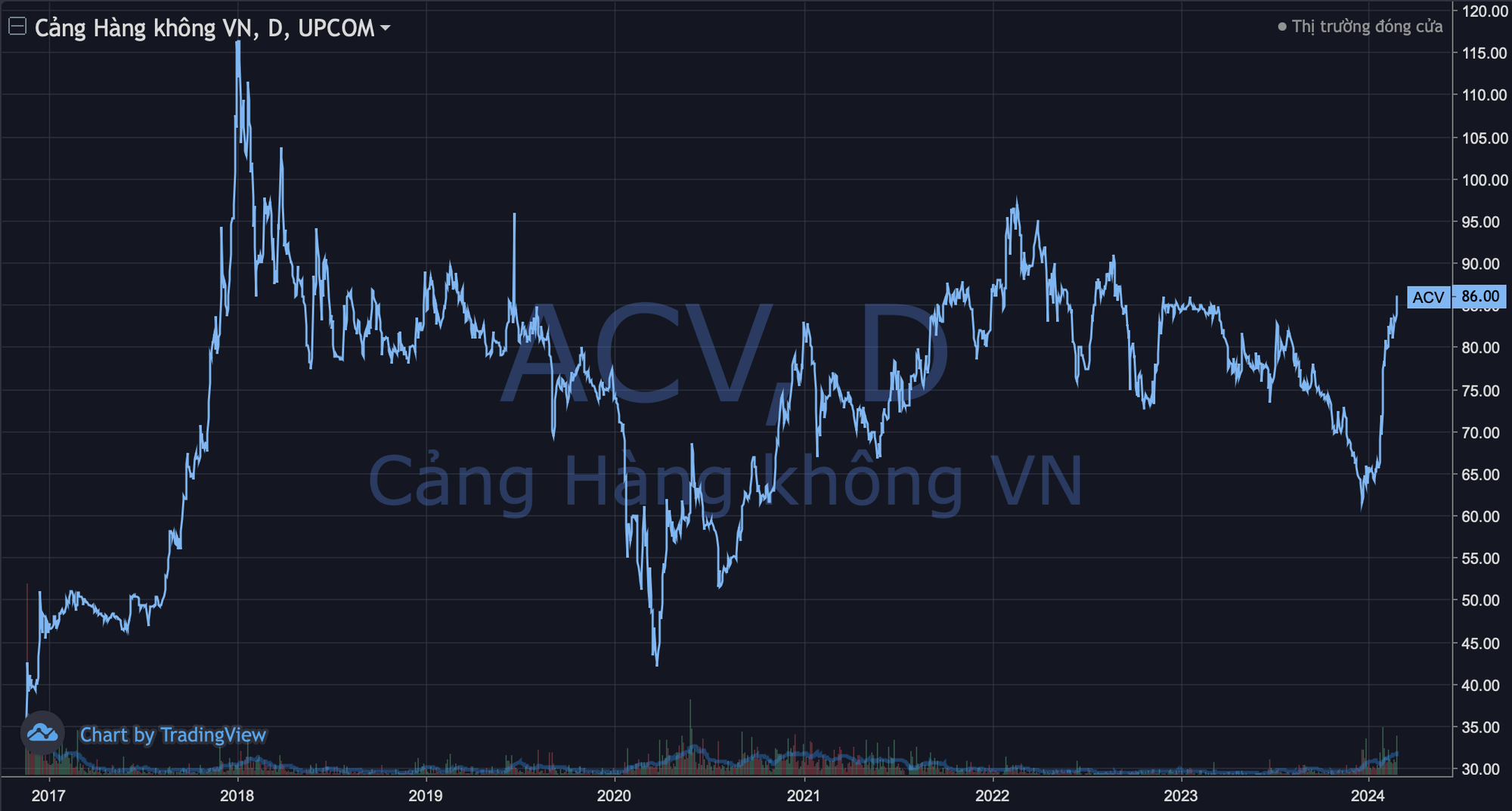 photo-1709541566753 photo-1709541566753