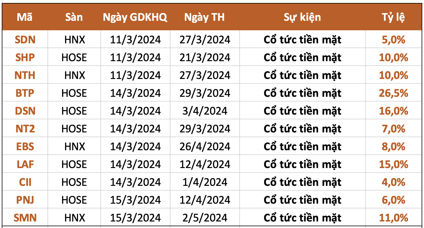 Ảnh chụp Màn hình 2024-03-09 lúc 19.30.16.png Ảnh chụp Màn hình 2024-03-09 lúc 19.30.16.png