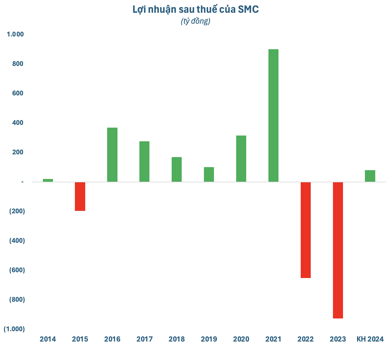 photo-1713340544530 photo-1713340544530