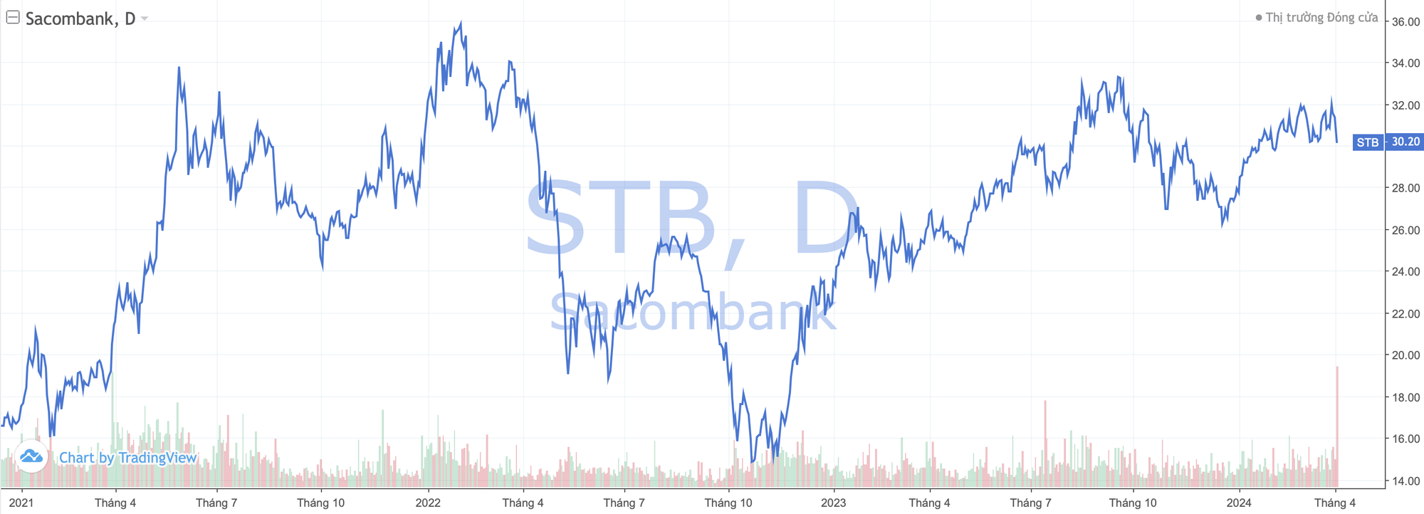 photo-1712045490461 photo-1712045490461