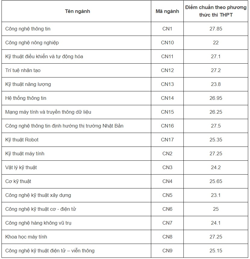 Không phải ĐH Bách Khoa, đây mới là nơi ươm mầm của Không phải ĐH Bách Khoa, đây mới là nơi ươm mầm của