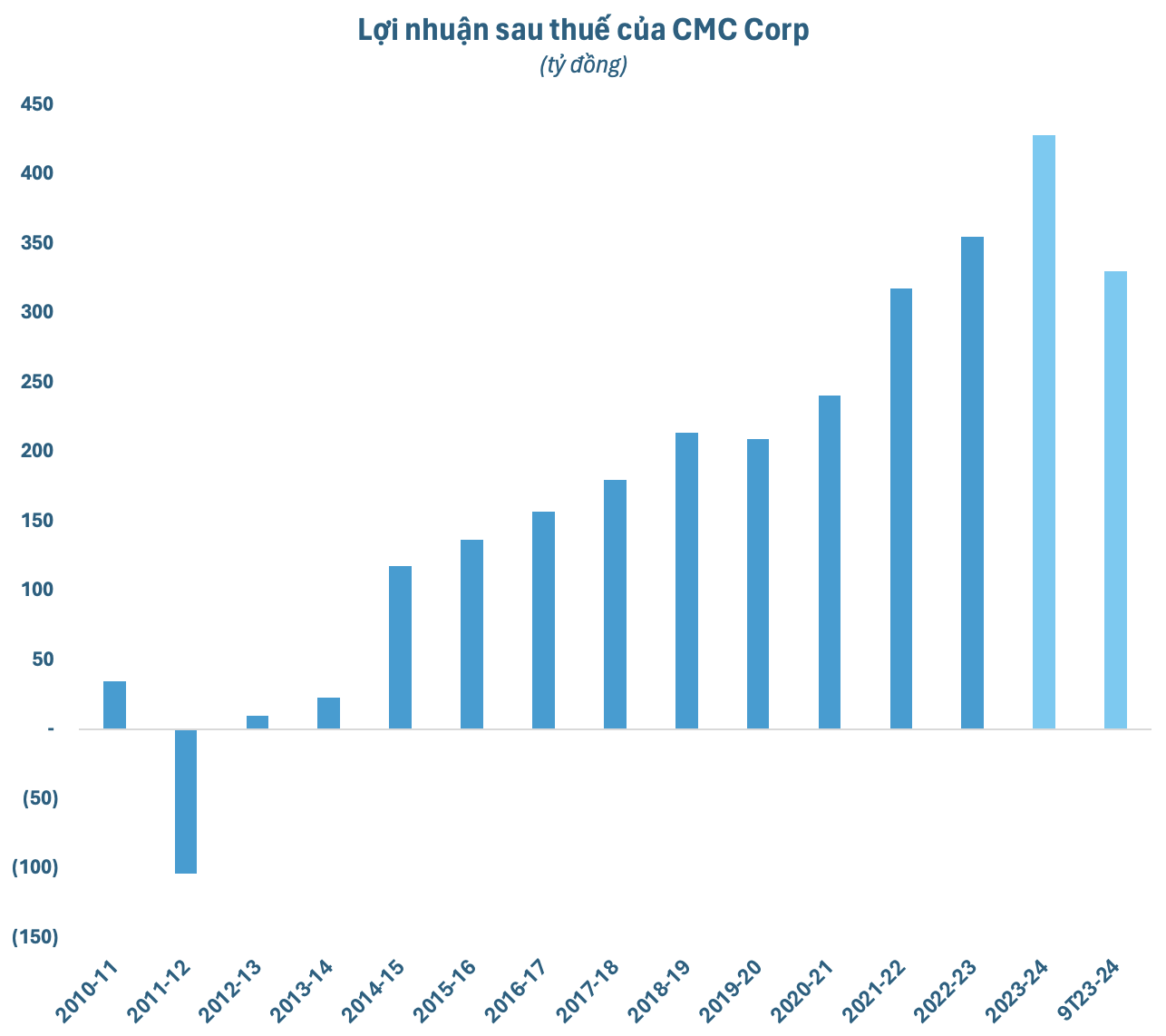 photo-1712508375271 photo-1712508375271