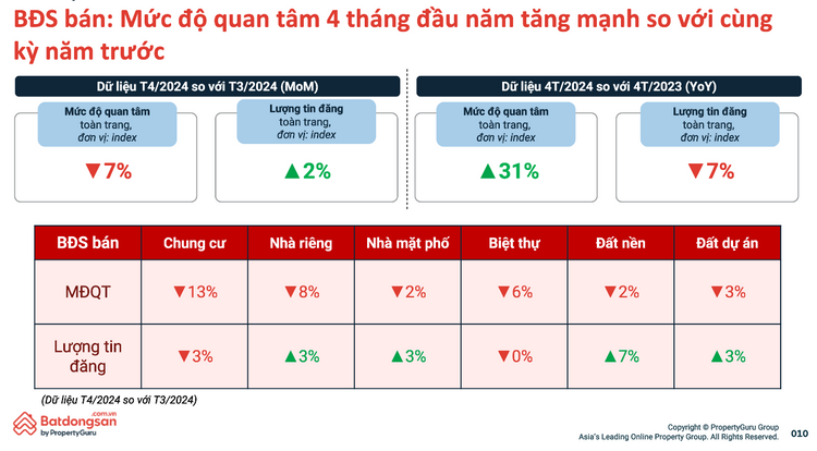 Chung cư bớt Chung cư bớt