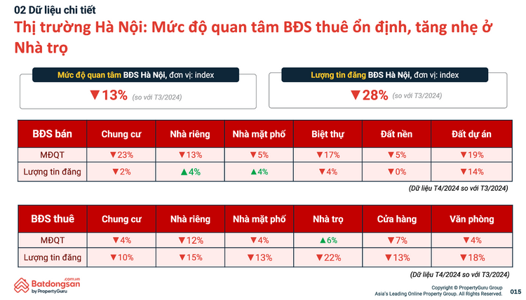 Chung cư bớt Chung cư bớt