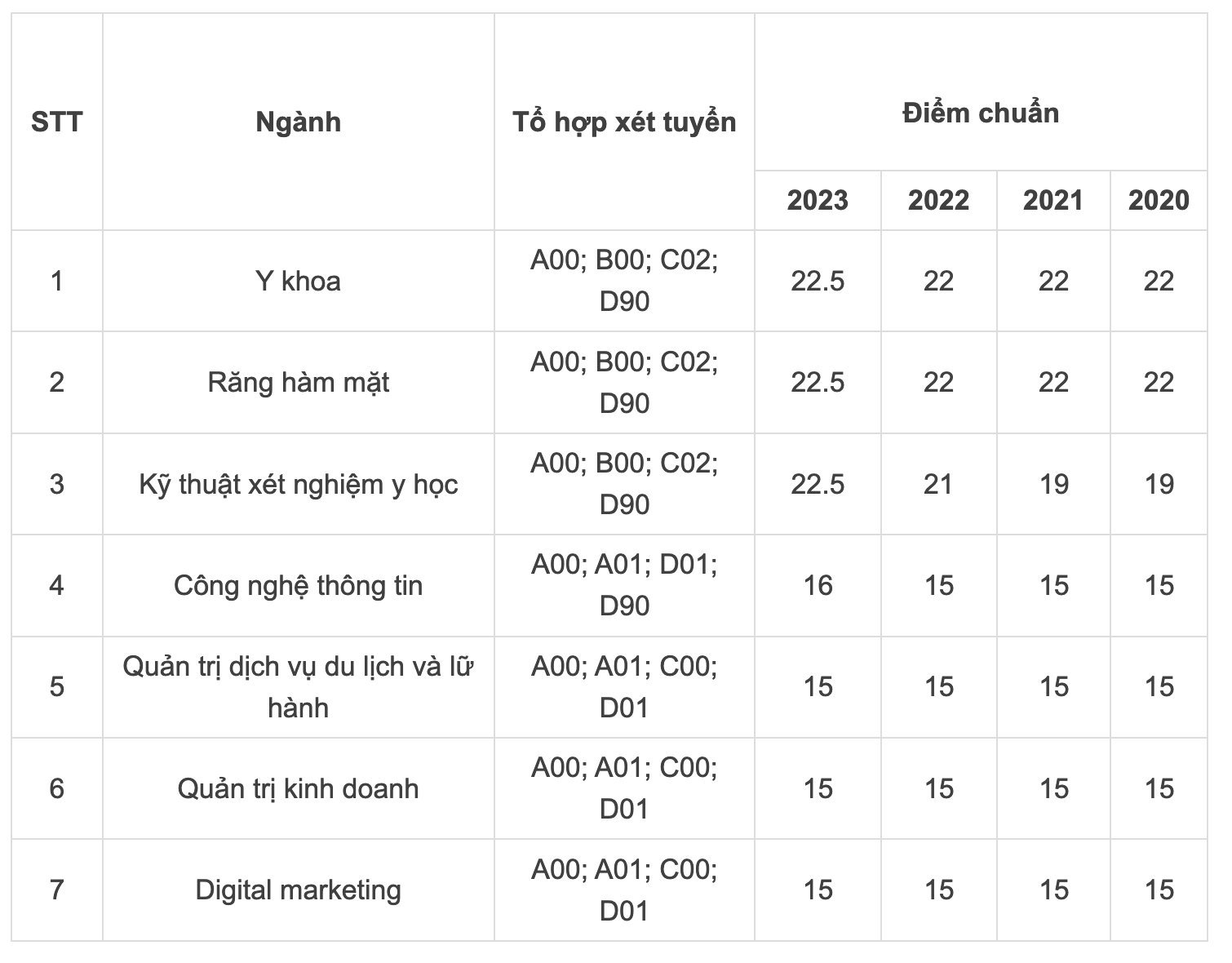 1 trường ĐH đầu tư 700 tỷ đồng xây cơ sở vật chất, sinh viên được “du học tại chỗ”, thực tập tại khách sạn, bệnh viện giả lập ngay trong trường- Ảnh 12.