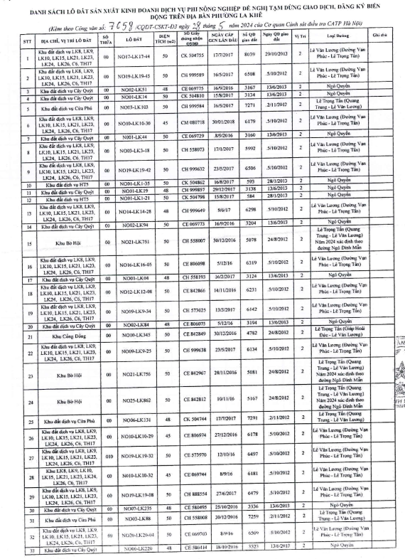 Công an Hà Nội yêu cầu dừng giao dịch 77 lô đất dịch vụ tại La Khê, Hà Đông - Ảnh 1. Công an Hà Nội yêu cầu dừng giao dịch 77 lô đất dịch vụ tại La Khê, Hà Đông - Ảnh 1.
