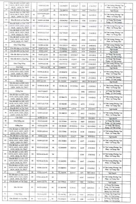 Công an Hà Nội yêu cầu dừng giao dịch 77 lô đất dịch vụ tại La Khê, Hà Đông - Ảnh 2. Công an Hà Nội yêu cầu dừng giao dịch 77 lô đất dịch vụ tại La Khê, Hà Đông - Ảnh 2.