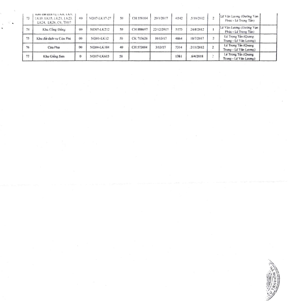 Công an Hà Nội yêu cầu dừng giao dịch 77 lô đất dịch vụ tại La Khê, Hà Đông - Ảnh 3. Công an Hà Nội yêu cầu dừng giao dịch 77 lô đất dịch vụ tại La Khê, Hà Đông - Ảnh 3.