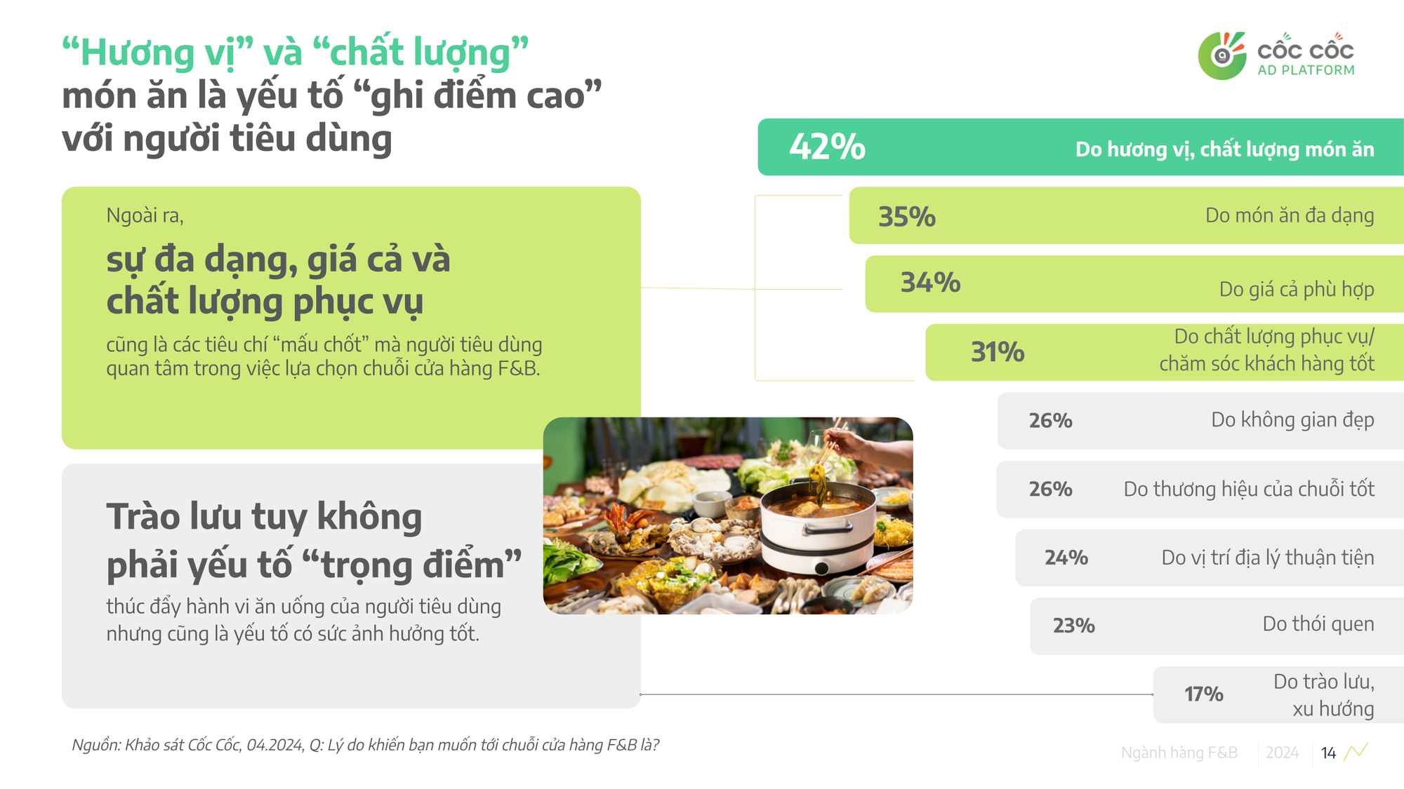 Highlands, Trung Nguyên Legend được khách trên 25 tuổi ưa chuộng, nhưng với khách dưới 25 tuổi thì chuỗi đồ uống Trung Quốc này lại được yêu thích nhất- Ảnh 3. Highlands, Trung Nguyên Legend được khách trên 25 tuổi ưa chuộng, nhưng với khách dưới 25 tuổi thì chuỗi đồ uống Trung Quốc này lại được yêu thích nhất- Ảnh 3.