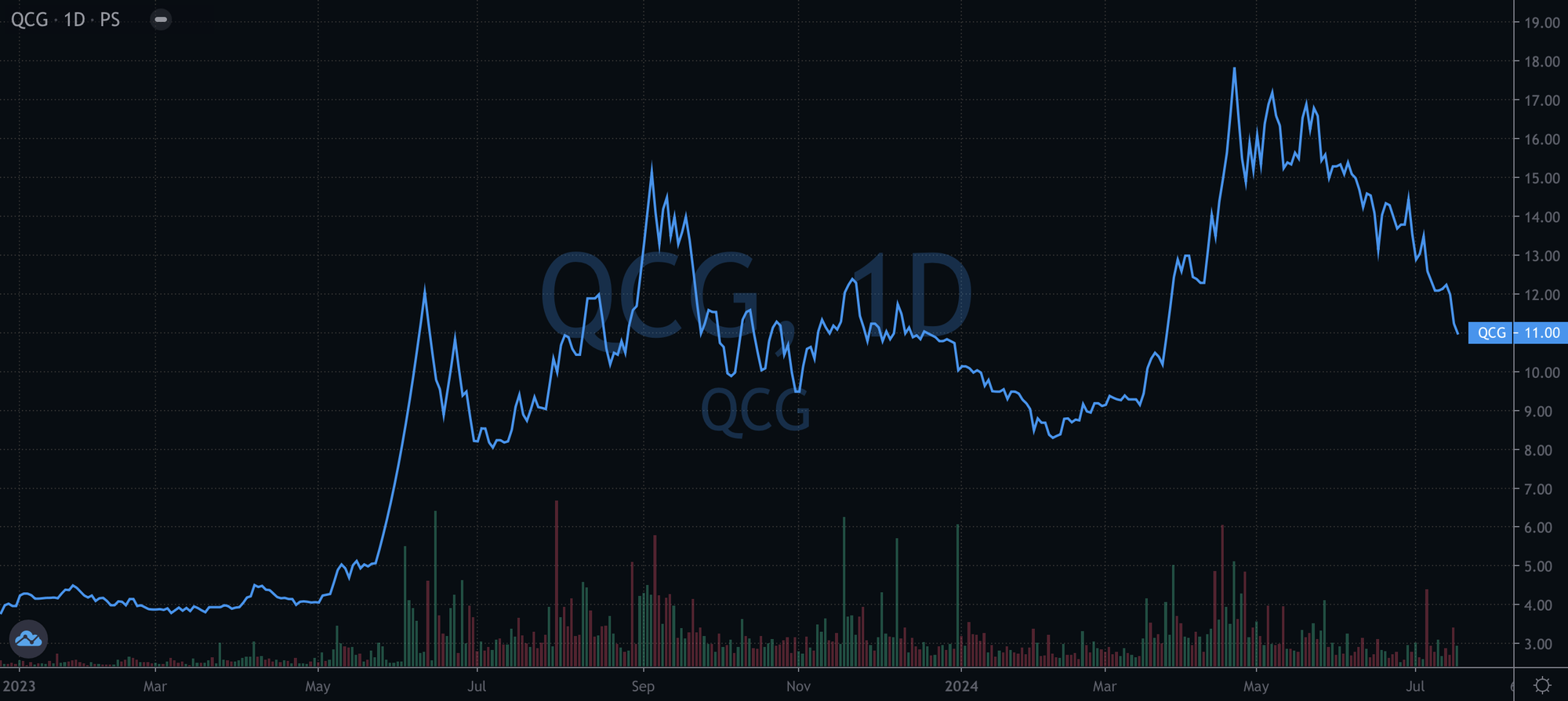 photo-1721117569944 photo-1721117569944