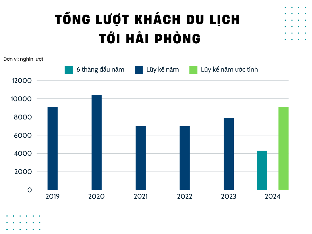 1 thành phố trực thuộc TƯ vừa có biển vừa có núi, mới thu hơn 5.100 tỷ đồng từ du lịch: Rẻ đẹp bất ngờ, đi tàu chưa đến 100k- Ảnh 1.