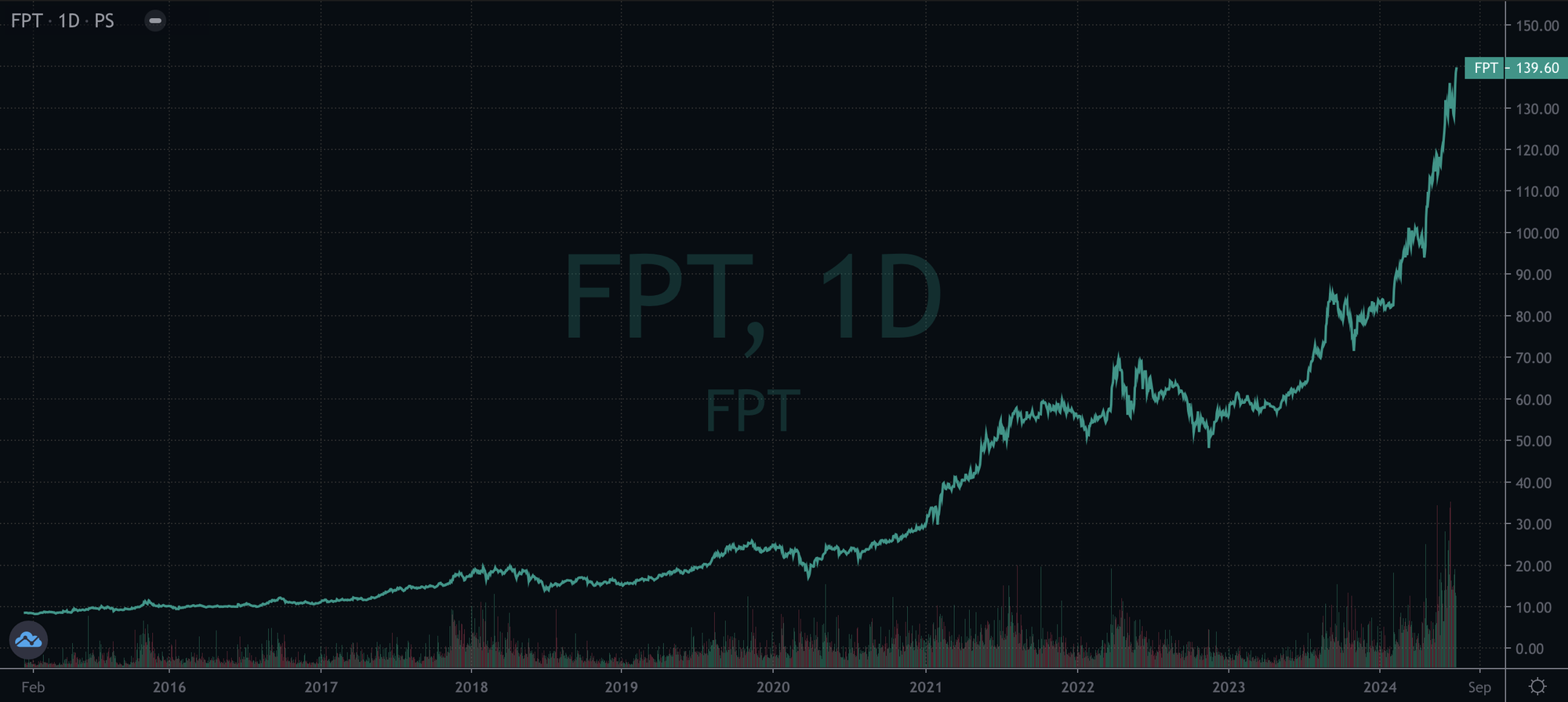 photo-1720430701626 photo-1720430701626