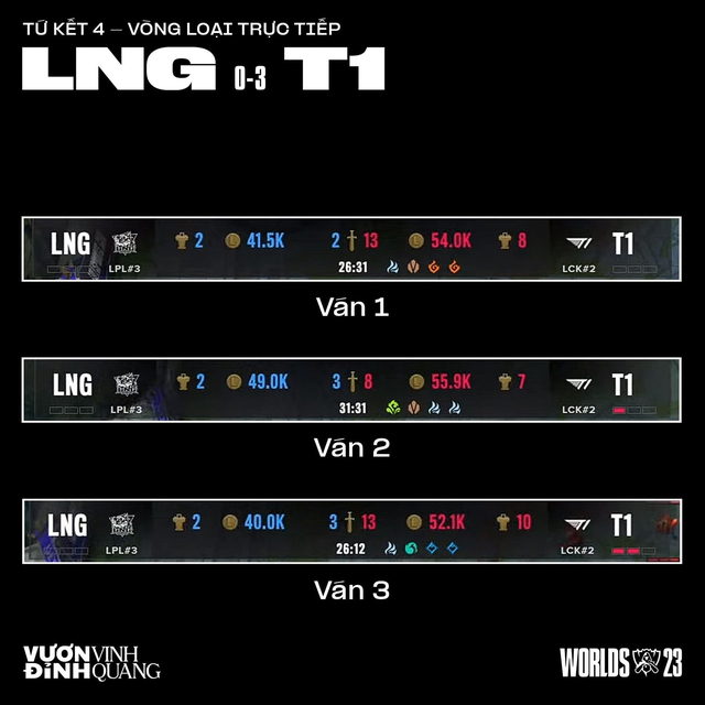 Nhưng tiêu biểu như trong trận T1 - LNG thì chính LNG không thể lấy được bất kỳ bùa lợi Rồng nào Nhưng tiêu biểu như trong trận T1 - LNG thì chính LNG không thể lấy được bất kỳ bùa lợi Rồng nào