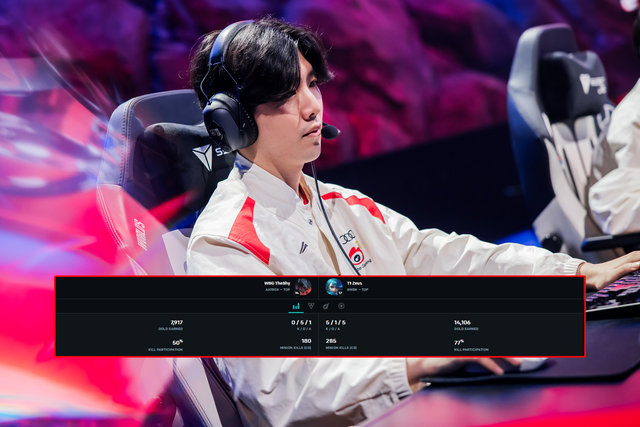 TheShy có ngày thi đấu cực kỳ kém so với cả chính các đồng đội tại WBG TheShy có ngày thi đấu cực kỳ kém so với cả chính các đồng đội tại WBG