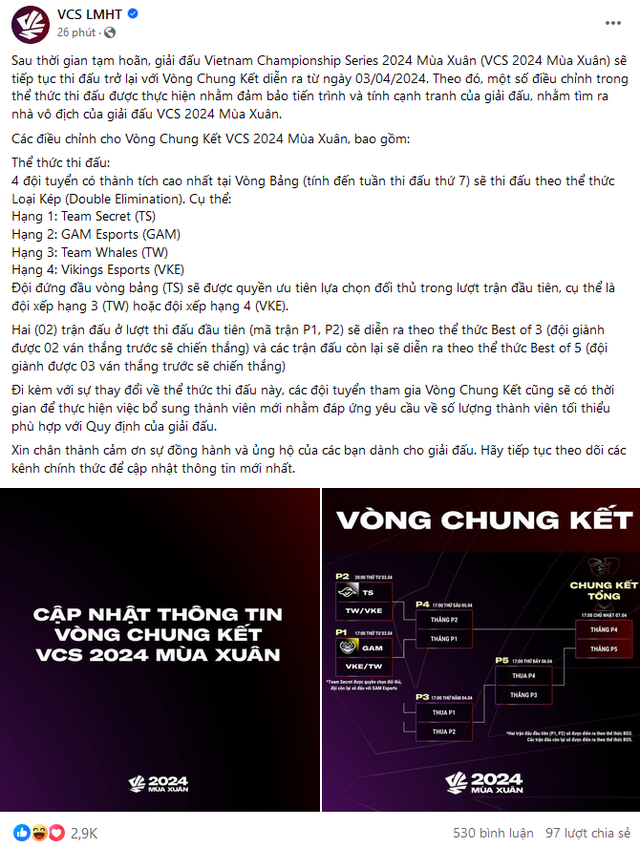 Nhưng vòng playoffs Mùa Xuân 2024 vẫn sẽ được thi đấu Nhưng vòng playoffs Mùa Xuân 2024 vẫn sẽ được thi đấu
