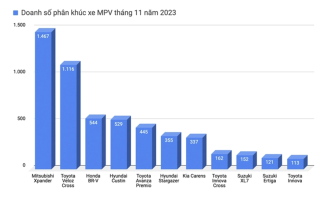 Hyundai Custin giảm 40 triệu đồng tại đại lý, gia tăng sức ép lên Innova Cross - Ảnh 5. Hyundai Custin giảm 40 triệu đồng tại đại lý, gia tăng sức ép lên Innova Cross - Ảnh 5.
