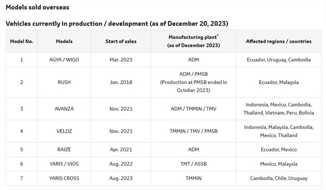 Indonesia bật đèn xanh cho Daihatsu bàn giao xe trở lại và đây là kết luận mà họ rút ra - Ảnh 2. Indonesia bật đèn xanh cho Daihatsu bàn giao xe trở lại và đây là kết luận mà họ rút ra - Ảnh 2.