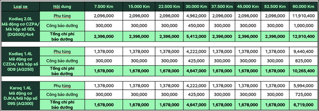 Skoda mạnh tay ưu đãi tháng cuối năm, nỗ lực lấy thị phần - Ảnh 3. Skoda mạnh tay ưu đãi tháng cuối năm, nỗ lực lấy thị phần - Ảnh 3.
