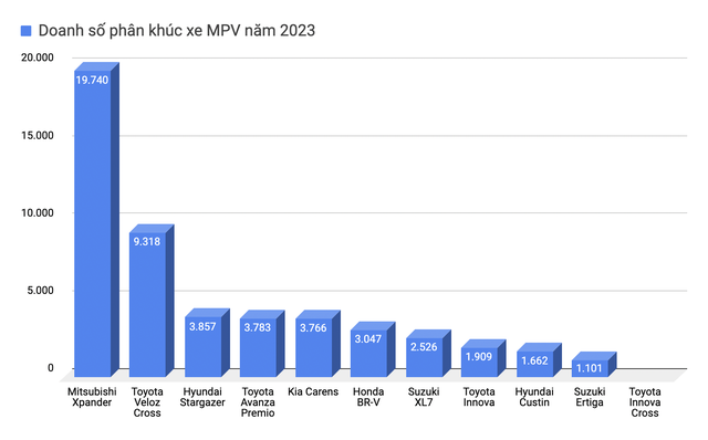 Khắc phục lỗi tiêu chuẩn khí thải và nhiên liệu, Toyota Việt Nam chính thức nối lại việc bàn giao Avanza Premio phiên bản số sàn - Ảnh 4. Khắc phục lỗi tiêu chuẩn khí thải và nhiên liệu, Toyota Việt Nam chính thức nối lại việc bàn giao Avanza Premio phiên bản số sàn - Ảnh 4.