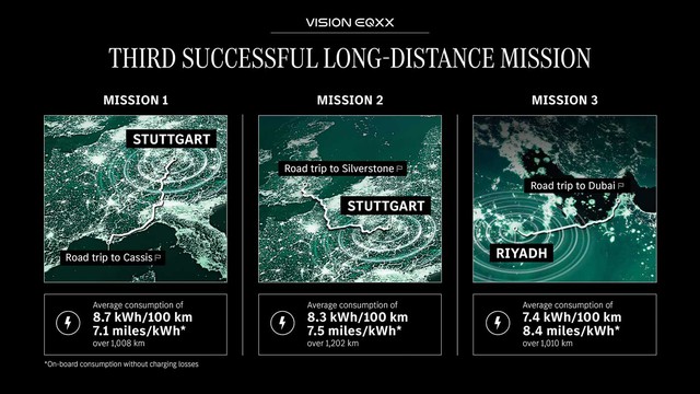 Chỉ một lần sạc đầy chạy hơn 1.000km sa mạc, Mercedes-Benz CLA-Class hoàn toàn mới có thể trang bị công nghệ tương tự - Ảnh 1. Chỉ một lần sạc đầy chạy hơn 1.000km sa mạc, Mercedes-Benz CLA-Class hoàn toàn mới có thể trang bị công nghệ tương tự - Ảnh 1.