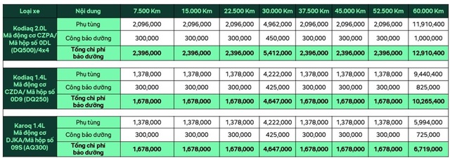 Skoda để lộ giá bảo dưỡng và phụ tùng: Chỉ ngang xe Hàn, Nhật, nguồn gốc được bảo chứng - Ảnh 5. Skoda để lộ giá bảo dưỡng và phụ tùng: Chỉ ngang xe Hàn, Nhật, nguồn gốc được bảo chứng - Ảnh 5.