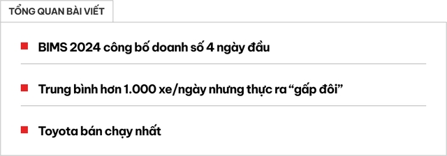 Bangkok International Motor Show 2024 đạt doanh số bao nhiêu xe sau 4 ngày, hãng nào bán chạy nhất? - Ảnh 1. Bangkok International Motor Show 2024 đạt doanh số bao nhiêu xe sau 4 ngày, hãng nào bán chạy nhất? - Ảnh 1.