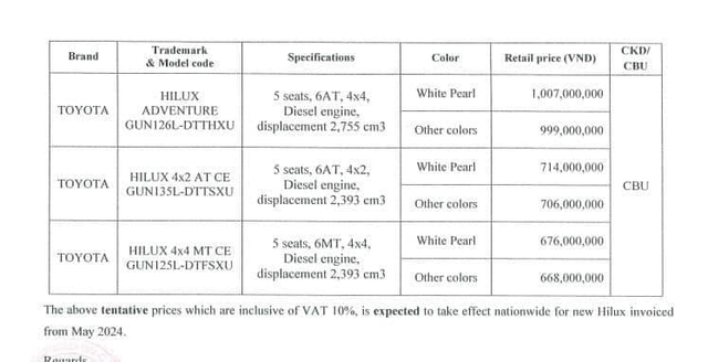 Toyota báo giá dự kiến 3 bản Hilux: Cao nhất 999 triệu, bán từ tháng 5, trở lại đấu Ranger và Triton - Ảnh 2. Toyota báo giá dự kiến 3 bản Hilux: Cao nhất 999 triệu, bán từ tháng 5, trở lại đấu Ranger và Triton - Ảnh 2.