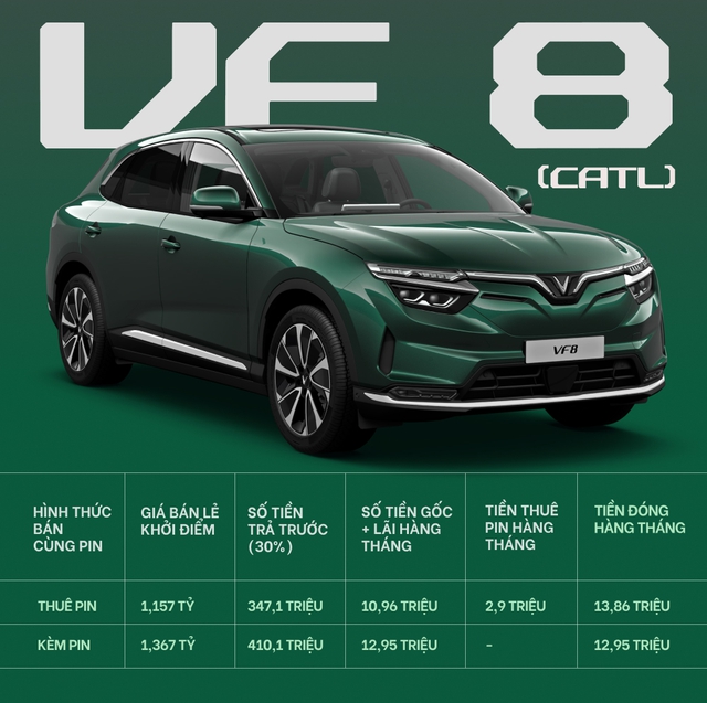 Chỉ có 150 triệu vẫn mua được ô tô điện VinFast: Trả hơn 5,2 triệu đồng/tháng trong 8 năm như thế nào? - Ảnh 6. Chỉ có 150 triệu vẫn mua được ô tô điện VinFast: Trả hơn 5,2 triệu đồng/tháng trong 8 năm như thế nào? - Ảnh 6.