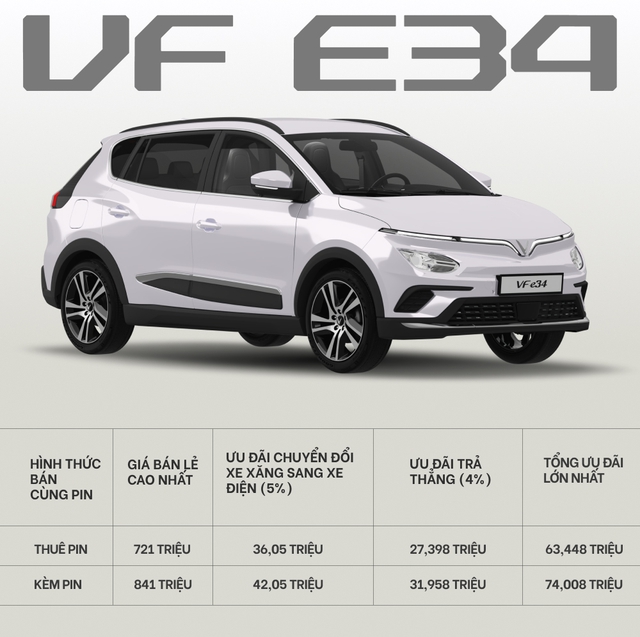 Chỉ có 150 triệu vẫn mua được ô tô điện VinFast: Trả hơn 5,2 triệu đồng/tháng trong 8 năm như thế nào? - Ảnh 9. Chỉ có 150 triệu vẫn mua được ô tô điện VinFast: Trả hơn 5,2 triệu đồng/tháng trong 8 năm như thế nào? - Ảnh 9.