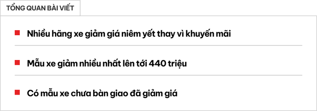 Nhiều hãng đua giảm giá niêm yết đầu năm: Toyota điều chỉnh giá 5 xe, Xforce chưa giao đã giảm còn rẻ nhất phân khúc - Ảnh 1. Nhiều hãng đua giảm giá niêm yết đầu năm: Toyota điều chỉnh giá 5 xe, Xforce chưa giao đã giảm còn rẻ nhất phân khúc - Ảnh 1.