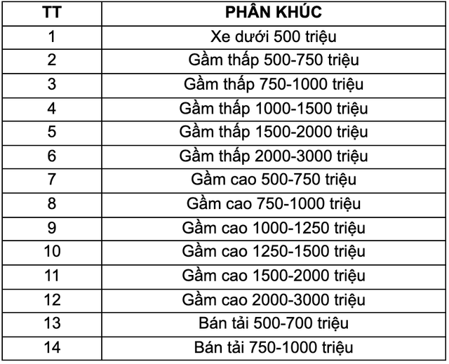 Giải thưởng Xe của năm 2024 chính thức khởi tranh: Thay đổi toàn bộ phân khúc, cập nhật tiêu chí chấm điểm - Ảnh 2. Giải thưởng Xe của năm 2024 chính thức khởi tranh: Thay đổi toàn bộ phân khúc, cập nhật tiêu chí chấm điểm - Ảnh 2.