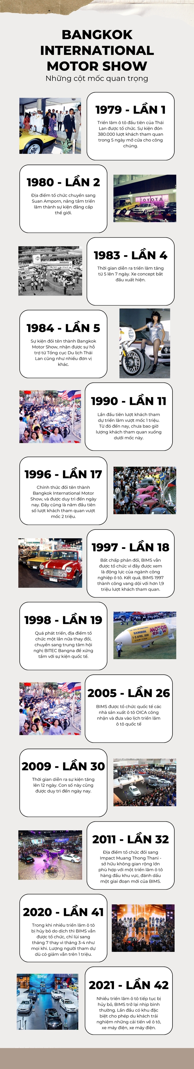 Vén màn Bangkok Motor Show: Đầu tiên, lớn nhất, không hủy ngay cả những năm khủng hoảng nhất - Ảnh 4. Vén màn Bangkok Motor Show: Đầu tiên, lớn nhất, không hủy ngay cả những năm khủng hoảng nhất - Ảnh 4.