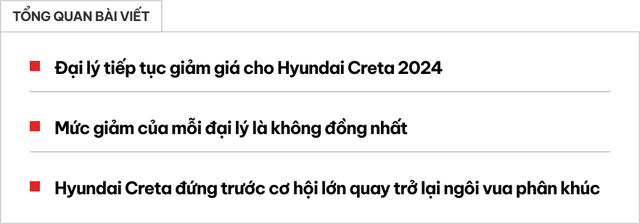 Điều chỉnh giá chưa đủ, Hyundai Creta tiếp tục được ưu đãi: Bản tiêu chuẩn còn 579 triệu, áp lực lớn cho Xforce và Seltos - Ảnh 1.