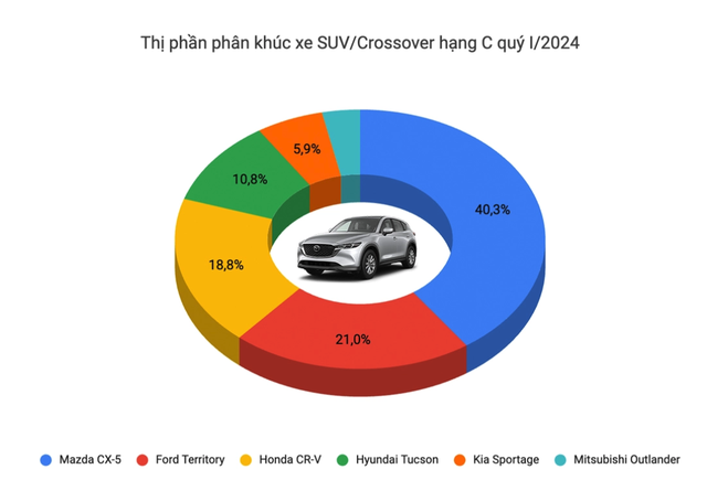 Giá MG HS tiếp tục có đáy mới sau 3 tháng ra mắt: Giảm 70 triệu, rẻ ngang Creta, Xforce - Ảnh 4.